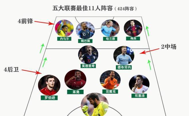 逐渐成为球